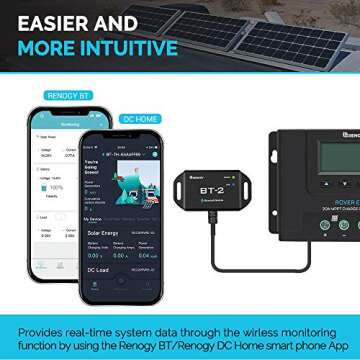 Renogy BT-2 Bluetooth Module RJ45 Communication Port Wirelessly Monitor Real-time Insight Precise Control, Compatible Solar Charge Controllers, Battery Charger, Inverter, BT-2 RS485