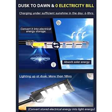 Gefolly SL-2800W Solar Street Lights Outdoor, 280000LM Commercial Parking Lot Light Dusk to Dawn 650...