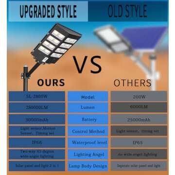 Gefolly SL-2800W Solar Street Lights Outdoor, 280000LM Commercial Parking Lot Light Dusk to Dawn 6500K Security Flood Lights Lamp with Motion Sensor for Garden, Basketball Courts