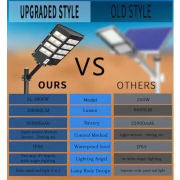 Gefolly SL-2800W Solar Street Lights Outdoor, 280000LM Commercial Parking Lot Light Dusk to Dawn 6500K Security Flood Lights Lamp with Motion Sensor for Garden, Basketball Courts