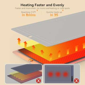 Electric Warming Tray, Food Warmers with Adjustable Temperature, Timer, Full Surface Heating, Rollable Silicone Food Warming Mat for Parties, Buffet, Family Gatherings, Daily Use