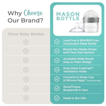 Mason Bottle Eco-Friendly Glass Baby Bottle with Cap & Nipple