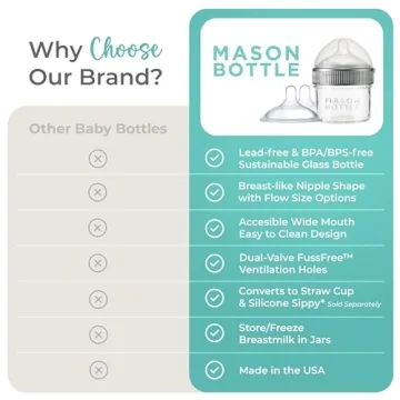 Mason Bottle Eco-Friendly Glass Baby Bottle with Cap & Nipple