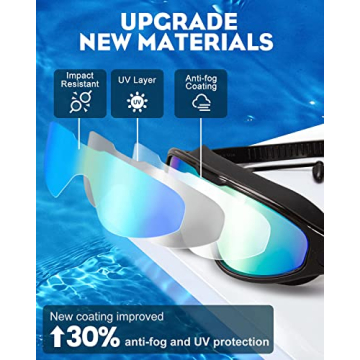 Anti Fog Swim Goggles 2 Pack for Adults & Youth