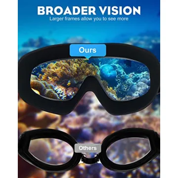 Anti Fog Swim Goggles 2 Pack for Adults & Youth