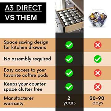 Coffee Pod Holder Compatible With Nespresso Vertuo Capsules (20 Slots) - Nespresso Vertuo Pod Holder - Nespresso Pods Holder Drawer Organizer - Nespresso Pod Storage for Nespresso Vertuoline Capsules