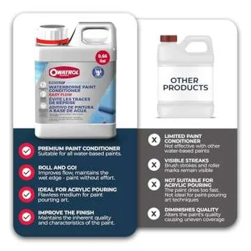 Premium Owatrol Easy Flow Paint Additive for Artists