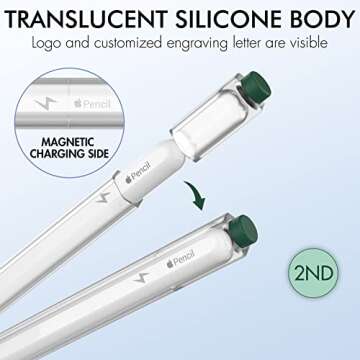 NIUTRENDZ Classic Hexagon Case for Apple Pencil 2nd Generation Cover Sleeve Skin Accessories Translucent Design Compatible with Magnetic Charging and Double Tap (Apple Pencil 2nd Generation, Mint)