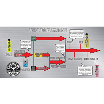 Chemical Guys Complete Care Combo - Ultimate Car Cleaning Kit