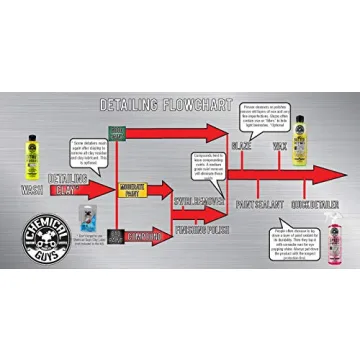 Chemical Guys Complete Care Combo - Ultimate Car Cleaning Kit