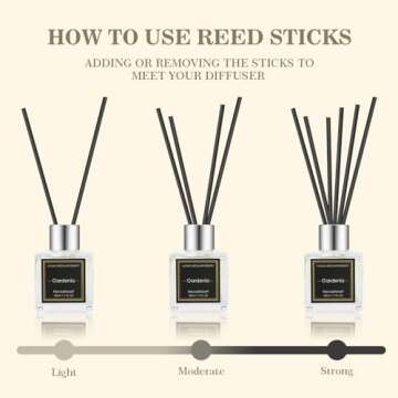 NEVAEHEART Reed Diffuser Set,Jasmine/Orange Blossom/Patchouli Reed Diffuser Gifts for Women,1.7OZx3 Packs Reed Diffuser with Sticks,Home Fragrance Reed Diffuser for Shelf Decor