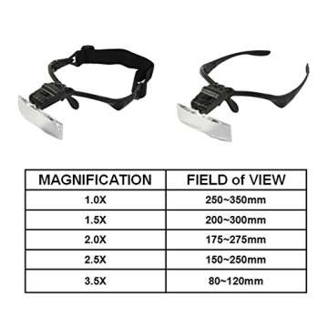 Beileshi Headhand Magnifier Glasses With 2 LED Professional Jeweler's Loupe Light Bracket and Headband are Interchangeable 5Lens Glass Magnifying Visor