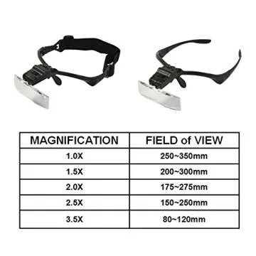 Beileshi Headhand Magnifier Glasses With 2 LED Professional Jeweler's Loupe Light Bracket and Headband are Interchangeable 5Lens Glass Magnifying Visor