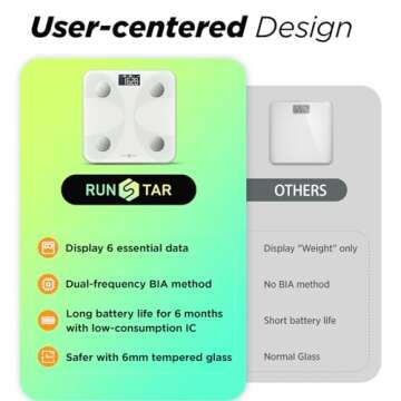 Runstar Smart Scale for Accurate Body Composition Monitoring