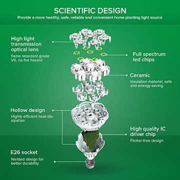 SANSI Full Spectrum Grow Light Bulb for Indoor Plants 36W