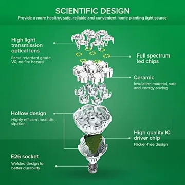 SANSI Full Spectrum Grow Light Bulb for Indoor Plants 36W