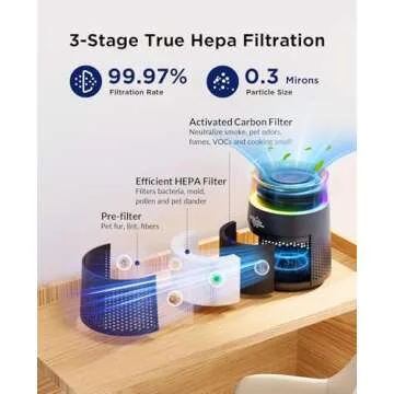 MSB5 Air Purifiers for Bedroom, H13 True HEPA Air Purifier for Home Room Office, 20dB Quiet Air Clea...