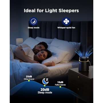 MSB5 Air Purifiers for Bedroom, H13 True HEPA Air Purifier for Home Room Office, 20dB Quiet Air Cleaner with Sleep Mode Colorful Night Light for Pets Dander Pollen Mold (Black)