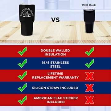 Gadsden Flag Don't Tread on Me 30oz Patriotic Tumbler - American Flag Tumbler Travel Mug - Patriotic Coffee Mug - Double Insulated Tumbler - Engraved in the USA -