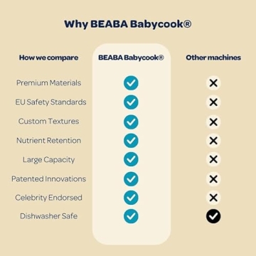 BEABA Babycook Solo 4 in 1: Healthy Baby Food Maker