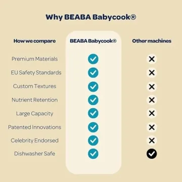 BEABA Babycook Solo 4 in 1: Healthy Baby Food Maker