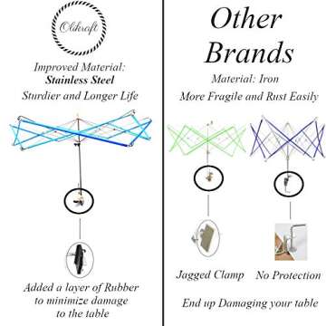 Yarn Winder and Yarn Swift Set - Hand-Operated Yarn Ball Winder & Durable Yarn Swift with Skein Holder - Essential Crochet Tools & Accessories for Yarn Cakes - Perfect Yarn Roller for Crocheting