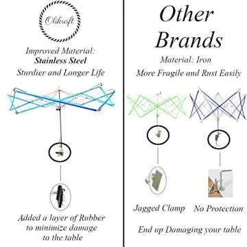 Yarn Winder and Yarn Swift Set - Hand-Operated Yarn Ball Winder & Durable Yarn Swift with Skein Holder - Essential Crochet Tools & Accessories for Yarn Cakes - Perfect Yarn Roller for Crocheting