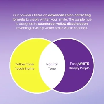 PurelyWHITE DELUXE Simply Purple Teeth Brightening Powder