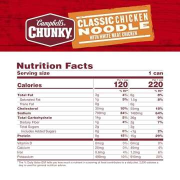 Campbell’s Chunky Classic Chicken Noodle Soup, 16.1 Oz