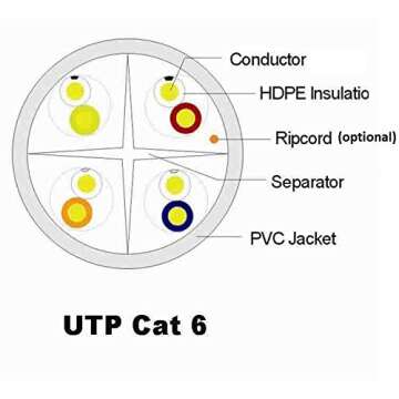 UbiGear 150ft Blue RJ45 CAT6 Ethernet LAN Network Internet Computer Patch Solid Wire 23 AWG UTP Cable