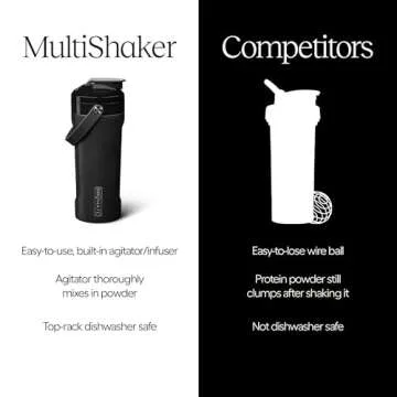BrüMate MultiShaker: Insulated Leakproof Blender Bottle