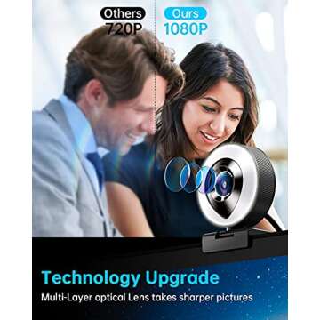 CASECUBE Webcam W8 Streaming Video & Audio Performance