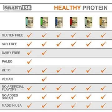 Pure Pea Protein Powder - Vegan, Keto, Gluten-Free & Natural