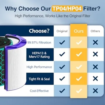 TP04 Replacement Filter for Dyson HP04 TP04 DP04 H13 HEPA