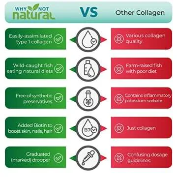Why Not Natural Liquid Collagen for Women and Men with Biotin - Marine Collagen Elixir Plus Biotin Drops Supplements for Hair Growth, Skin, and Nails
