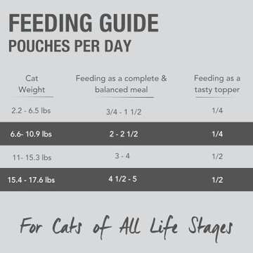 Feline Natural Wet Cat Food Pate - Grain Free Chicken & Lamb