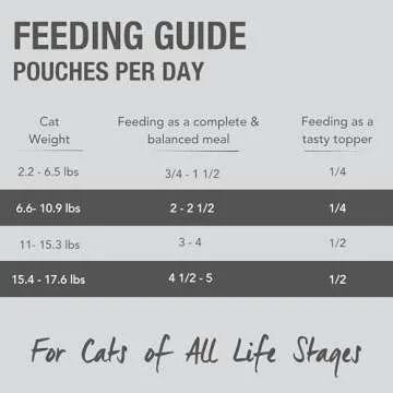 Feline Natural Wet Cat Food Pate - Grain Free Chicken & Lamb