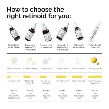The Ordinary Granactive Retinoid 5% in Squalane, Advanced Anti-Aging Retinoid with Hydration Support for Dry and Mature Skin, 1 Fl Oz