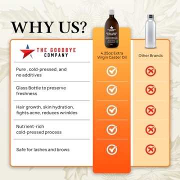 The Goodbye Company Extra Virgin Castor Oil - 4.25oz - 100% Pure Castor Oil Cold Pressed Unrefined, Hexane-Free - For Healthy Natural Skin, Hair Growth and Eyelashes (120ml)