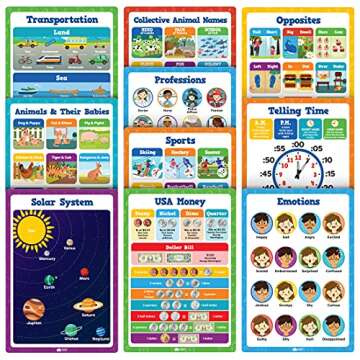 20 Classroom Educational Posters For Preschoolers Toddlers Kindergarten Elementary - 16" x 11" - 20pcs - Learning Posters For Wall