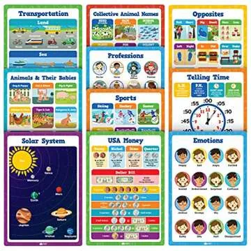 20 Classroom Educational Posters For Preschoolers Toddlers Kindergarten Elementary - 16" x 11" - 20pcs - Learning Posters For Wall