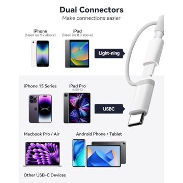 Fubiaofei Dual SD Card Reader for iPhone USB-C Fast Transfers