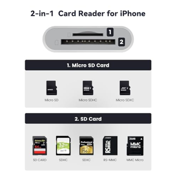 Fubiaofei Dual SD Card Reader for iPhone USB-C Fast Transfers
