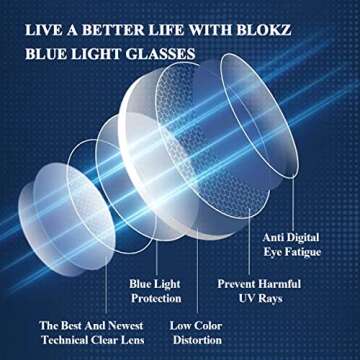 Stylish Zenni Blue Light Blocking Glasses for Eye Relief