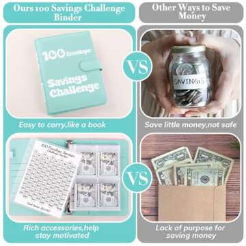 Zuozee 100 Envelopes Money Saving Challenge Binder, A5 Savings Binder with Cash Envelopes, Budget Binder for Planning and Saving $5050, Green