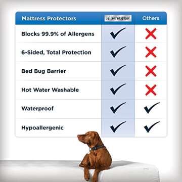 AllerEase Waterproof Mattress Protector for Maximum Allergy Protection