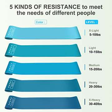 LDJRCP Resistance Band Set, 5 Latex Exercise Bands with 5 Resistance Levels, Skin Friendly Elastic B...