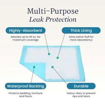 NorthShore Premium Blue Disposable Underpads, 25 Pack