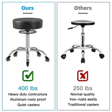 Mineloff 400lbs Heavy Duty Rolling Stool - Black