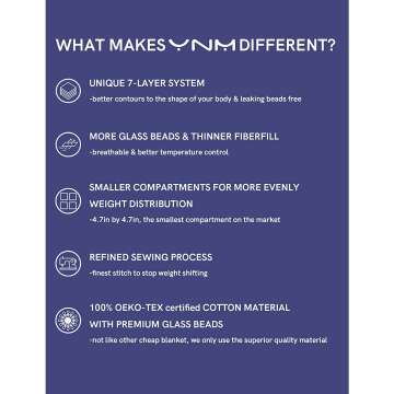 YnM Weighted Blanket 15lbs - Dark Grey 48"x72"